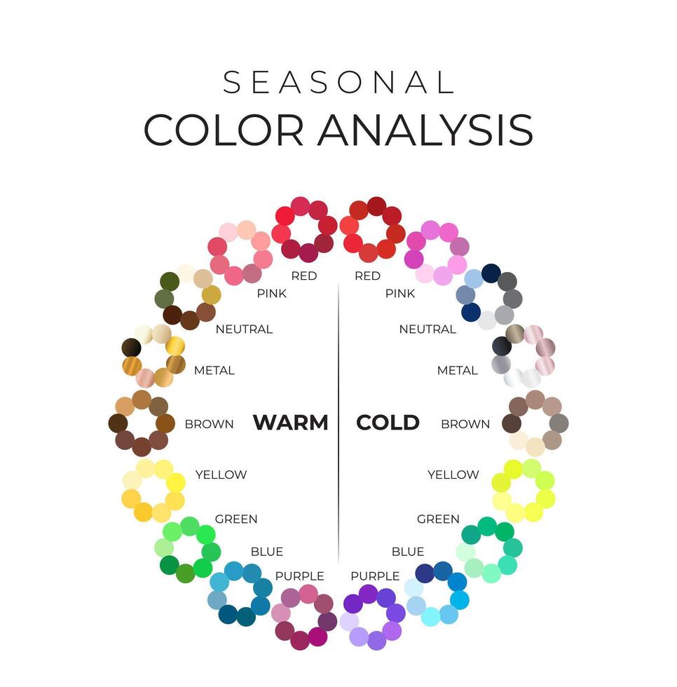 Colour Analysis